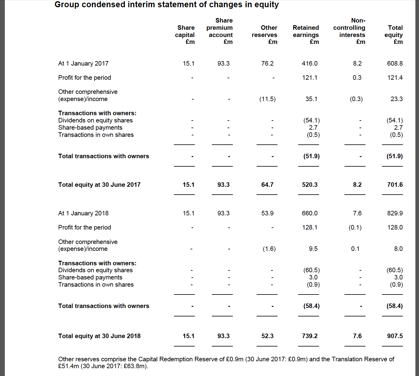 Second trading statment page 4