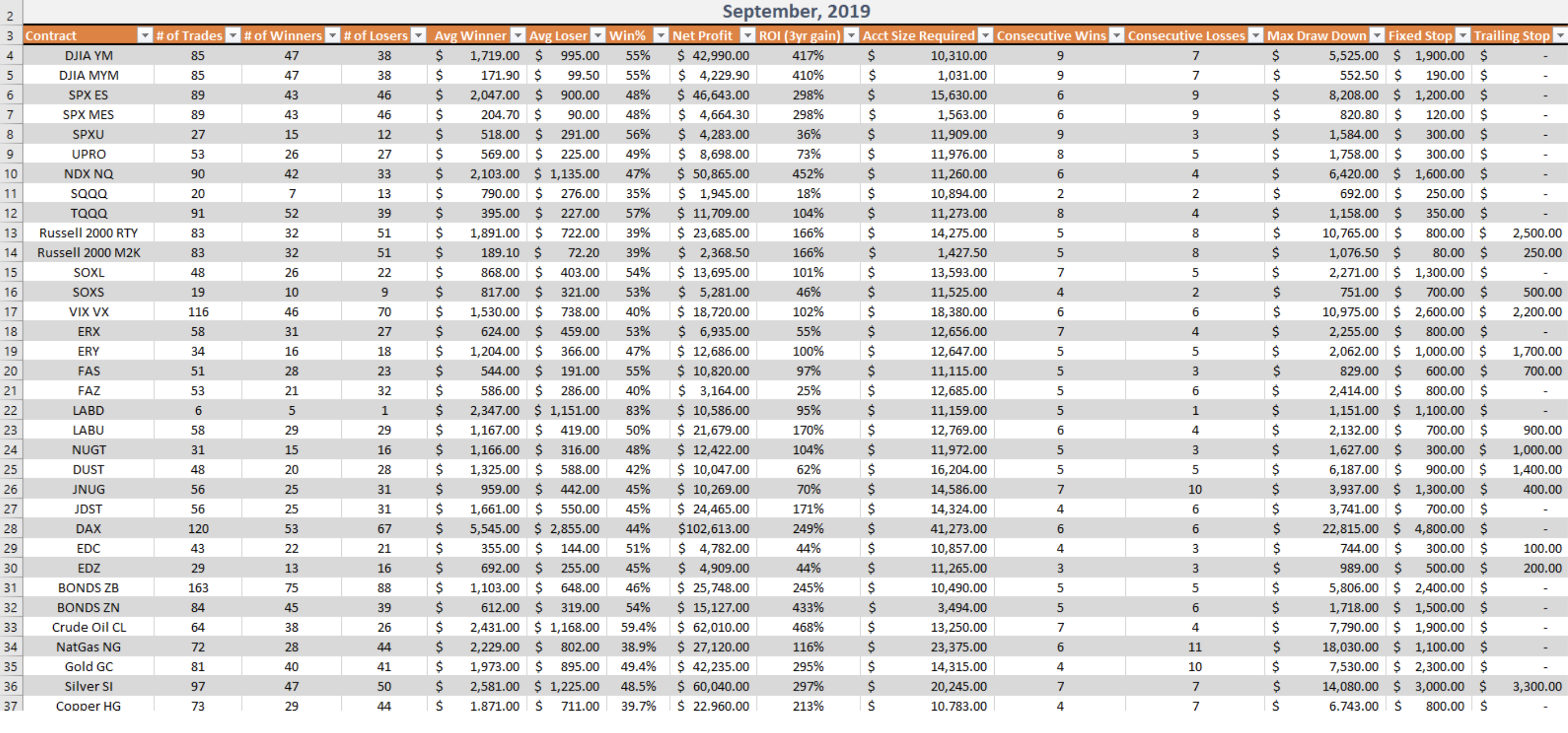 Second trading statment page 4