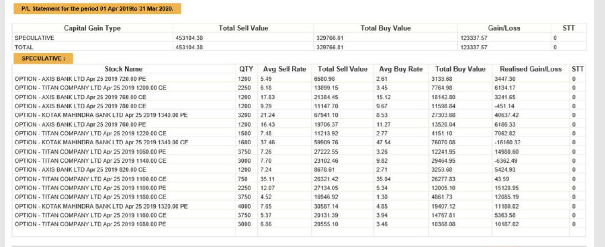 Second trading statment page 4