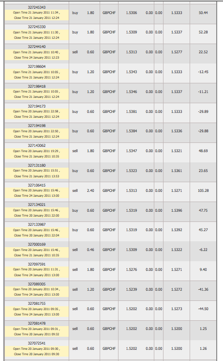 First trading statment page 2